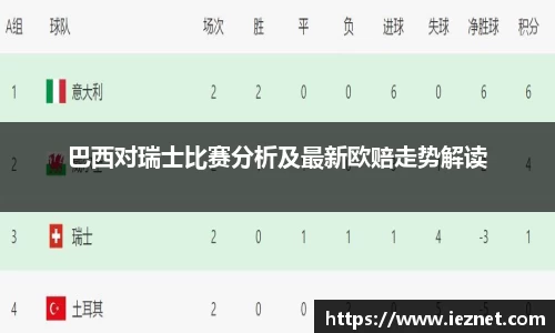 巴西对瑞士比赛分析及最新欧赔走势解读