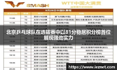 北京乒乓球队在选拔赛中以81分稳居积分榜首位展现强劲实力